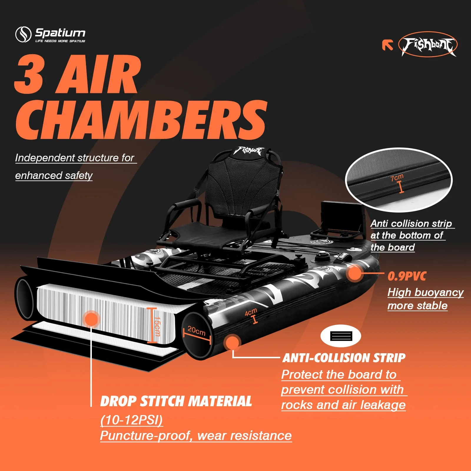 3 independent air chambers with drop stitch material and anti-collision strip
