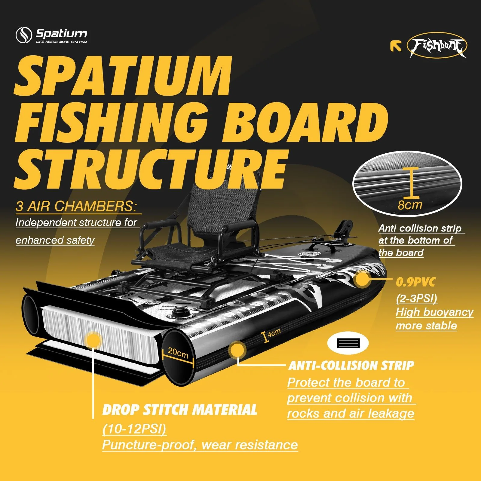FishBone board structure — 3 air chambers