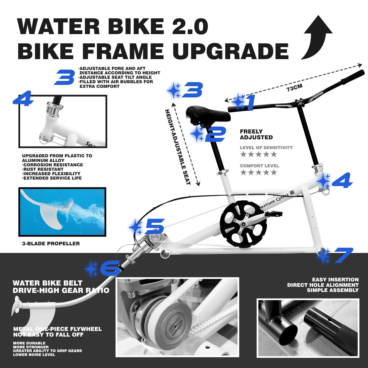 Water Bike 2.0 frame upgrade details